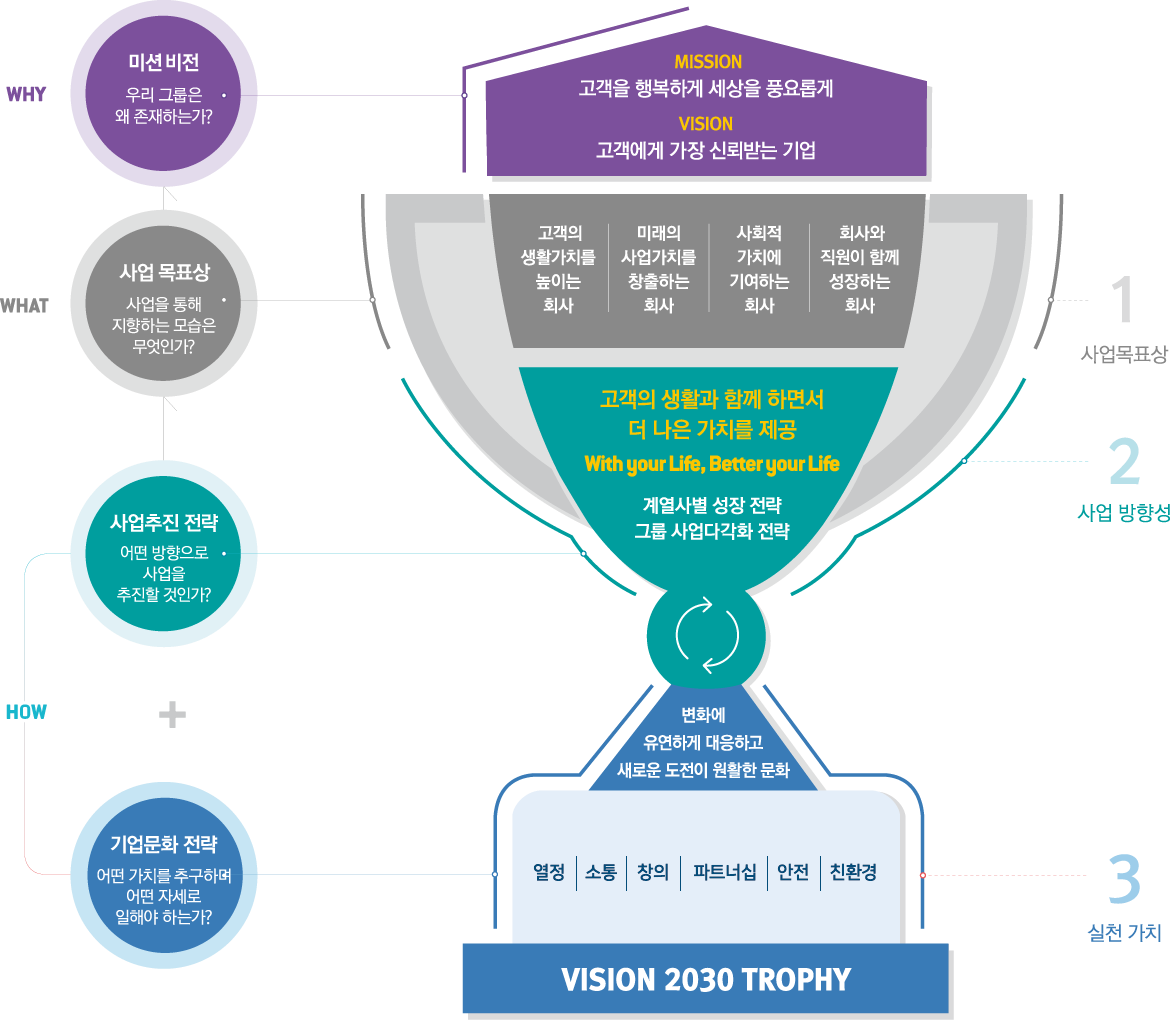 2030비즈니스 포트폴리오 이미지