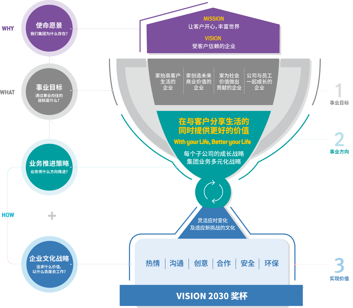 2030비즈니스 포트폴리오 이미지