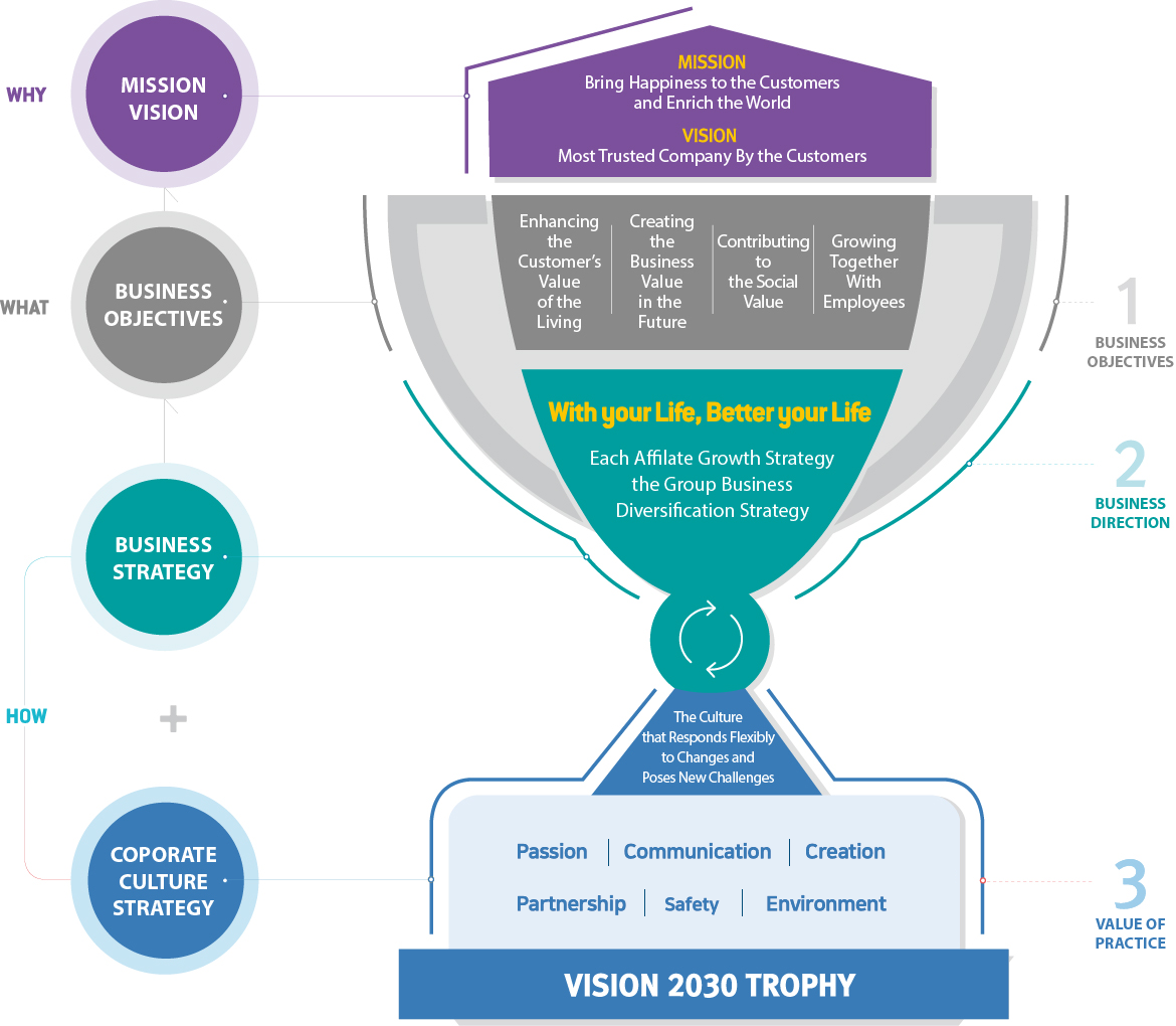 2030비즈니스 포트폴리오 이미지